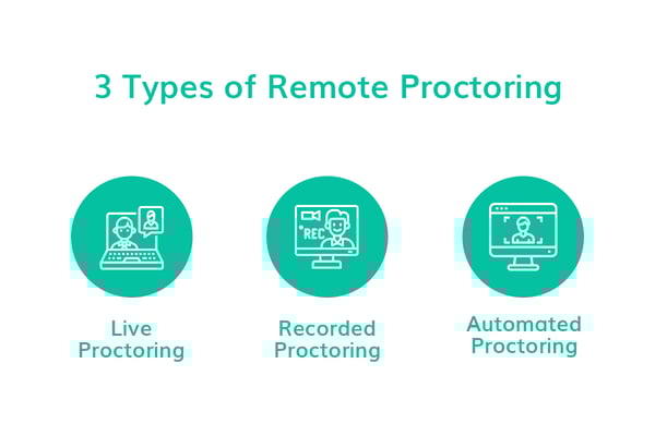 A Guide To Conducting Remote Proctored Exams On Chromebook